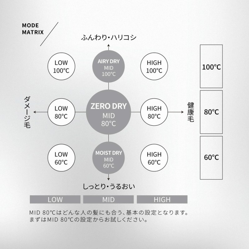 MODE MATRIX