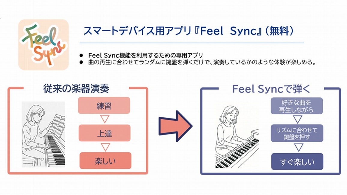 CASIO����Ă���V�������y�̌��uFeel Sync�i�t�B�[���V���N�j�v
