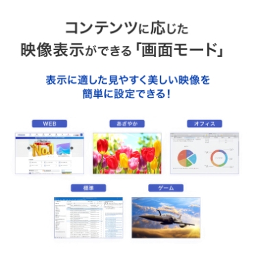 �R���e���c�ɉ������f���\�����ł���u��ʃ��[�h�v