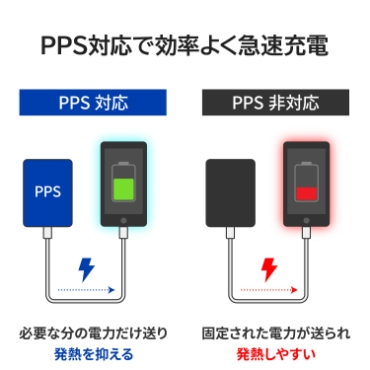 PPS�Ή��Ō����悭�}���[�d