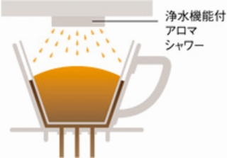 �������̃J���L�����������Ȃ��򐅋@�\�t���A���}�V�����[