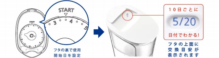 �J�[�g���b�W�����ڈ��\��