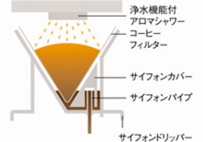 �������̃J���L�����������Ȃ��򐅋@�\�t���A���}�V�����[