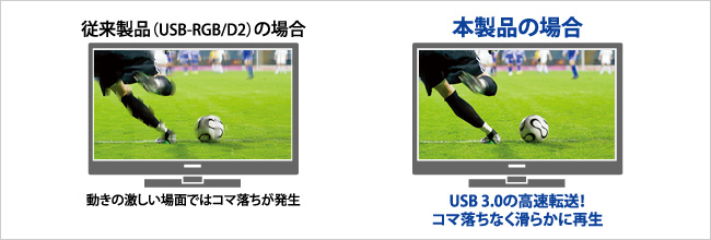 USB 3.0�Ή��Ŋ��炩�Đ�