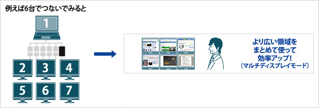 �ő�6��܂œ����g�pOK�I