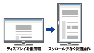 ��ʉ�]�@�\�𓋍ځA�c�^�f�B�X�v���C�ɂ��Ή�