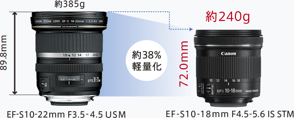 Canon 広角レンズ EF-S 10-18mm f4.5-5.6 IS STM-