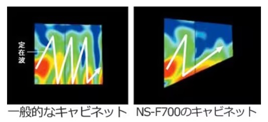 �������Z�p�Ɖ��y�����ے�����X�^�C���b�V���Ō��I�ȃf�U�C��