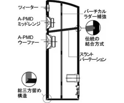 ���̋������I�݂ɃR���g���[�����鍂�����L���r�l�b�g