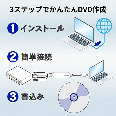 3�X�e�b�v�ł��񂽂�DVD�쐬