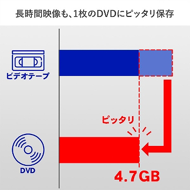 �����ԉf�����A1����DVD��