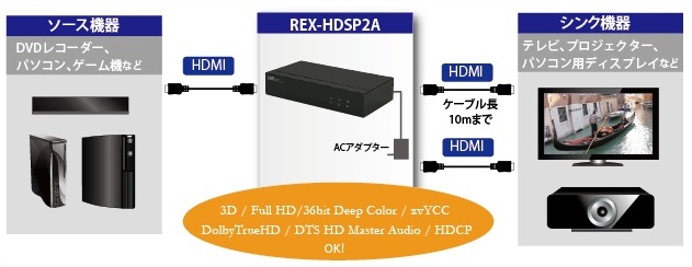 ���掿 HDMI �f�����A2��̉f���@��ɏo��