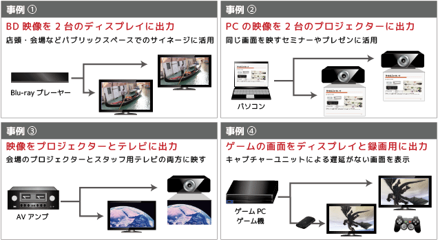 �P��HDMI�M����2�ɕ��z