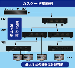 �ő�3�i�̃J�X�P�[�h�ڑ��ɑΉ�