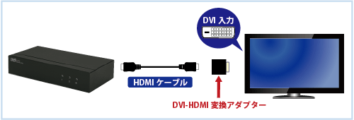 DVI�f�B�X�v���C���g�p�\