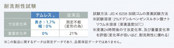 �ϐ�ܐ�����