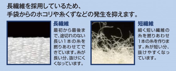 ���@�ۂ��̗p���Ă��邽�߁A��܂���̃z�R���⎅�����Ȃǂ̔�����}���܂��B