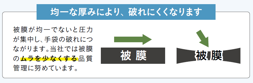 �ψ�Ȍ��݂ɂ��A�j��ɂ����Ȃ�܂��B