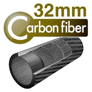 �u32mm�a�v�ɑ��J�[�{���r