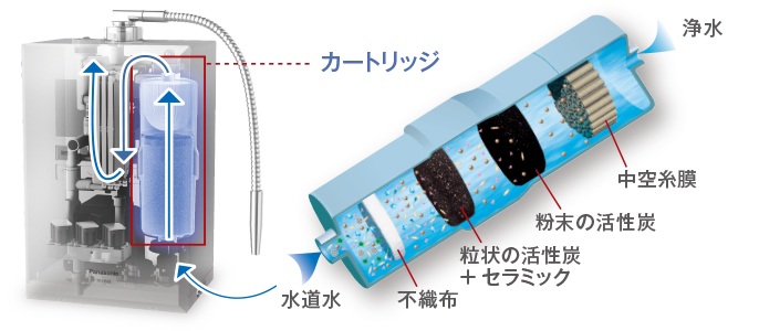 �y�Ҍ����f�������� �p�i�\�j�b�N TK-HB50�z�����򐅔\�͂ŃL���C�Ȑ������Â�