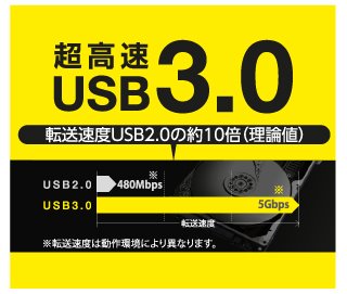 USB3.0ɑΉUSBnu