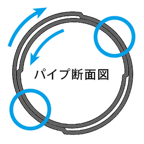 �_�C���N�g�R���^�N�g�p�C�v