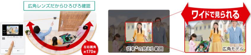 ���C�����X���j�^�[�t�e���r�h�A�z�� �u�ǂ��ł��h�A�z���v�@VL-SWD303KL�@Panasonic