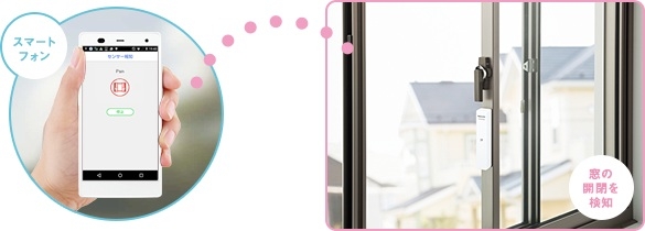 ��/�h�A�̊J��Ԃ��X�}�[�g�t�H����1�Ŋm�F�ł���