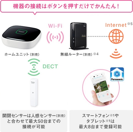 �ڑ��͂��񂽂�