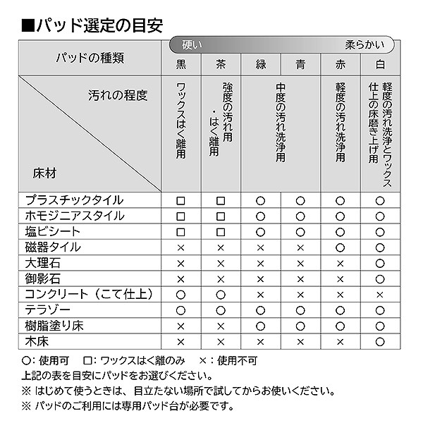 �p�b�h�I��̖ڈ�