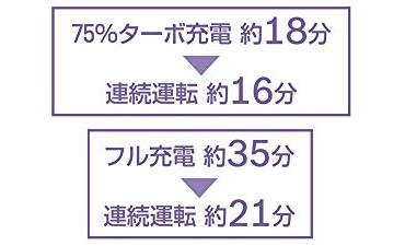 �[�d���Ԃ͒Z���A�g���鎞�Ԃ������{�b�V���e�N�m���W�[