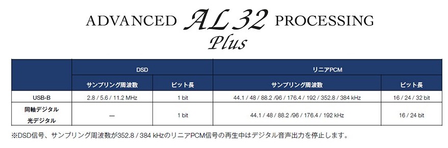 �f�m���@Denon  DCD-SX11-SP CD�v���[���[ �v���~�A���V���o�[ [�n�C���]�Ή� /�X�[�p�[�I�[�f�B�ICD�Ή�]