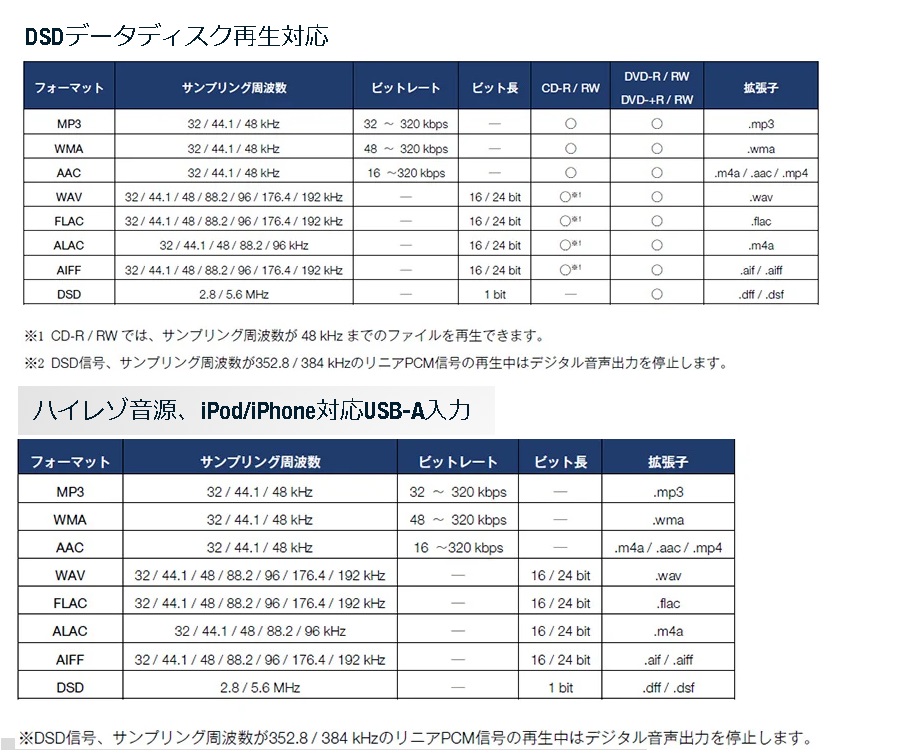 �f�m���@Denon  DCD-SX11-SP CD�v���[���[ �v���~�A���V���o�[ [�n�C���]�Ή� /�X�[�p�[�I�[�f�B�ICD�Ή�]