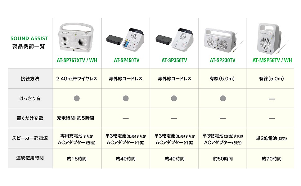 erpXs[J[ I[fBIeNjJ@audio-technica