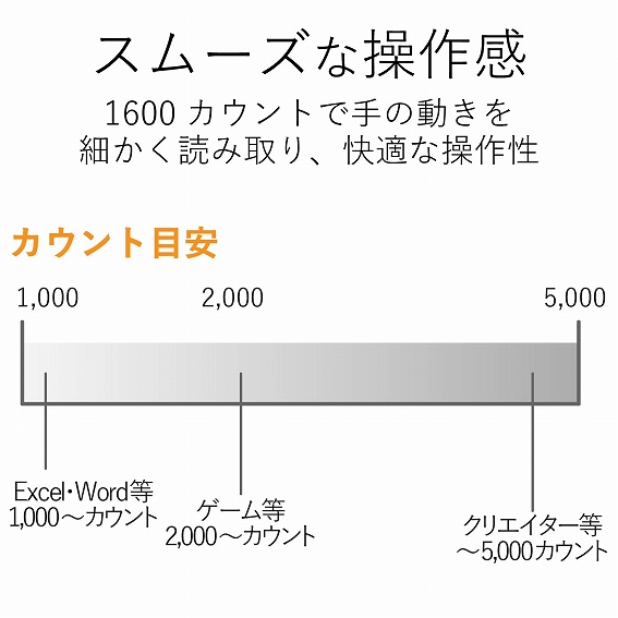 �G���R���@ELECOM  M-XGL20DLBK �}�E�X M-XGL20DL�V���[�Y L�T�C�Y �u���b�N [���[�U�[ /8�{�^�� /USB /����(���C�����X)]