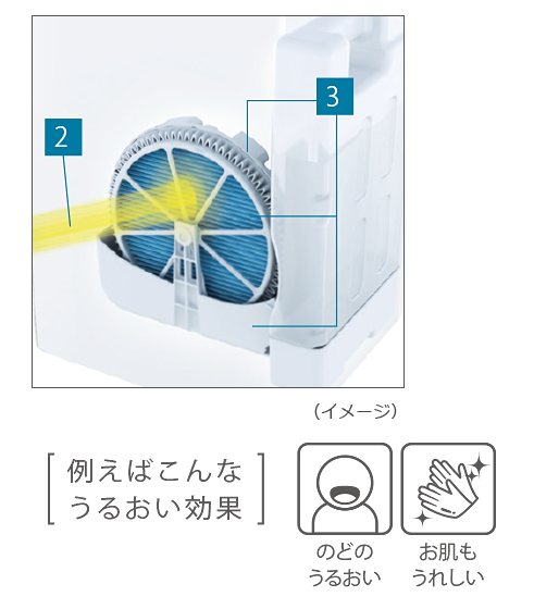 �x�m�ʃ[�l���� �����E�L�@�i�`20��j DAS-303E-W�@�����t�B���^�[�N���[���@�\�@�R�ۃR�[�e�B���O