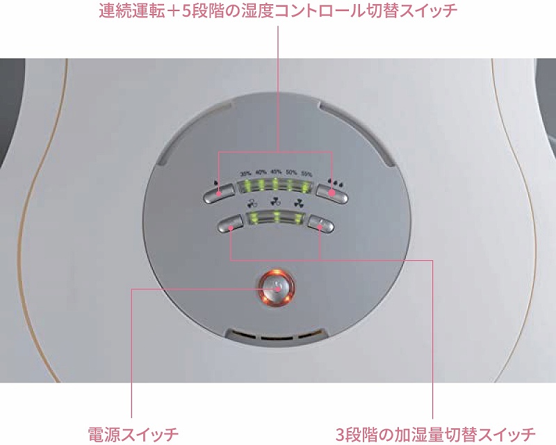 ����p�l��