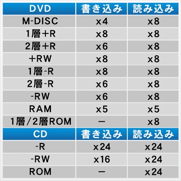 I-O�@DATA�@�A�C�E�I�[�E�f�[�^  USB 3.0�ڑ��|�[�^�u��DVD�h���C�u �o�X�p���[&�I�[�T�����O�\�t�g�t���@DVRP-UT8H