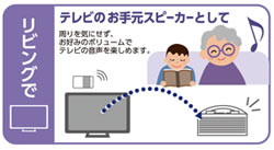 �e���r�̉������茳�ŃN���A�Ȃ͂����肵�����Œ�����