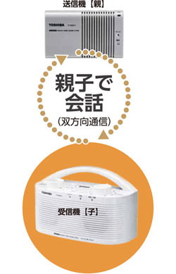 �o�����ʐM���\�I