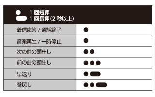 ���M����/�ʘb�I���X�C�b�`�t��