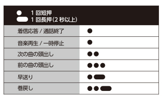 ���M����/�ʘb�I���X�C�b�`�t��