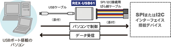 SPI/I2C���ĺٴЭڰ�