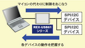 ���}�C�R���̃v���O�����݌v���X���[�Y��