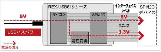 �f�o�C�X�ւ̓d�������\ �i3.3V�܂���5V�j