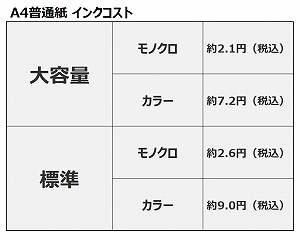 �v�����g�R�X�g��ጸ�u��e�ʁ��Ɨ��C���N�^���N�v