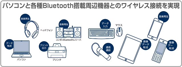 �p�\�R���Ɗe��Bluetooth���ڎ��Ӌ@��ƃ��C�����X�ڑ�������