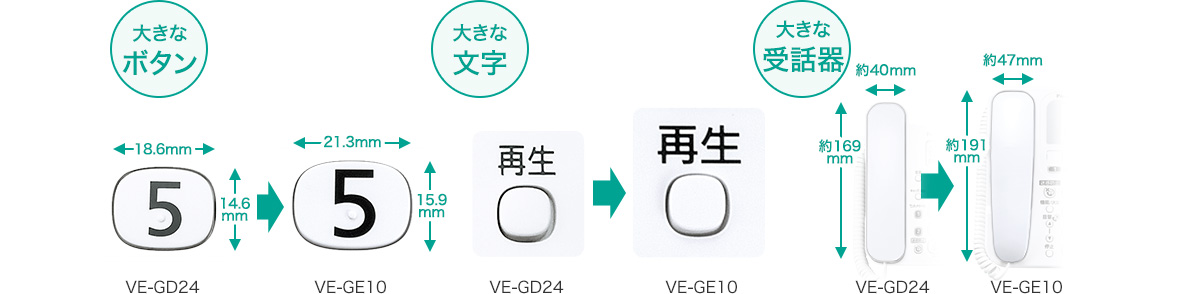 �d�b�@�EFAX�E�����@�� �d�b�@�EFAX �d�b�@ �p�i�\�j�b�N�@Panasonic  VE-E10DL �d�b�@ RU�ERU�ERU�i���E���E���j �z���C�g