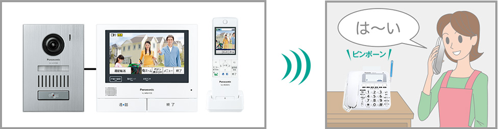 �d�b�@�EFAX�E�����@�� �d�b�@�EFAX �d�b�@ �p�i�\�j�b�N�@Panasonic  VE-E10DL �d�b�@ RU�ERU�ERU�i���E���E���j �z���C�g