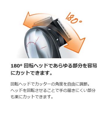 180&deg; ��]�w�b�h�ł����镔����e�ՂɃJ�b�g�ł��܂��B